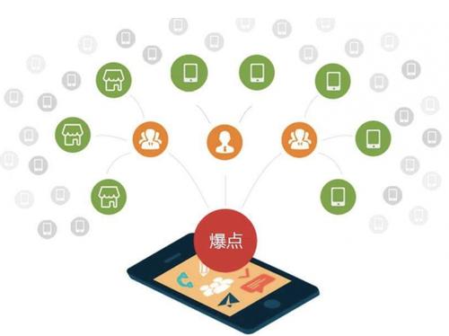 永定为什么越来越多的企业通过软文营销来引流